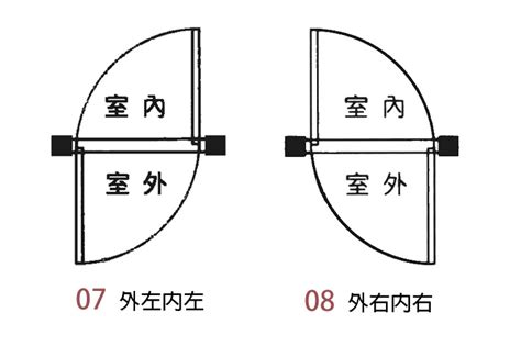 內外門方向不同|大門內外門開門方向不一致對風水有影響嗎？大門左開。